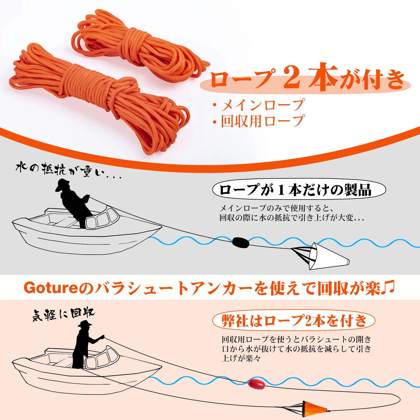 Goture S/M/L Sea Drogue Anchor - Fishing Kayak Anchor 评论和价格